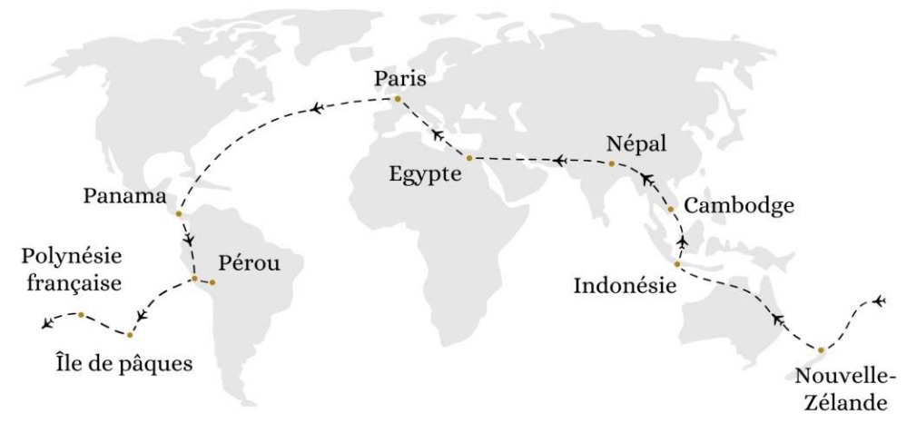 Itinéraire tour du monde en avion 2028